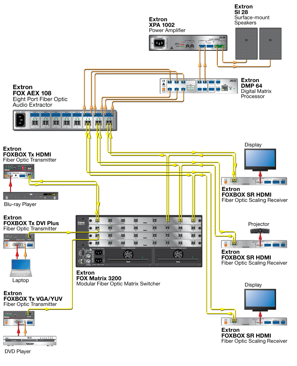 FOX AEX 108 Diagram