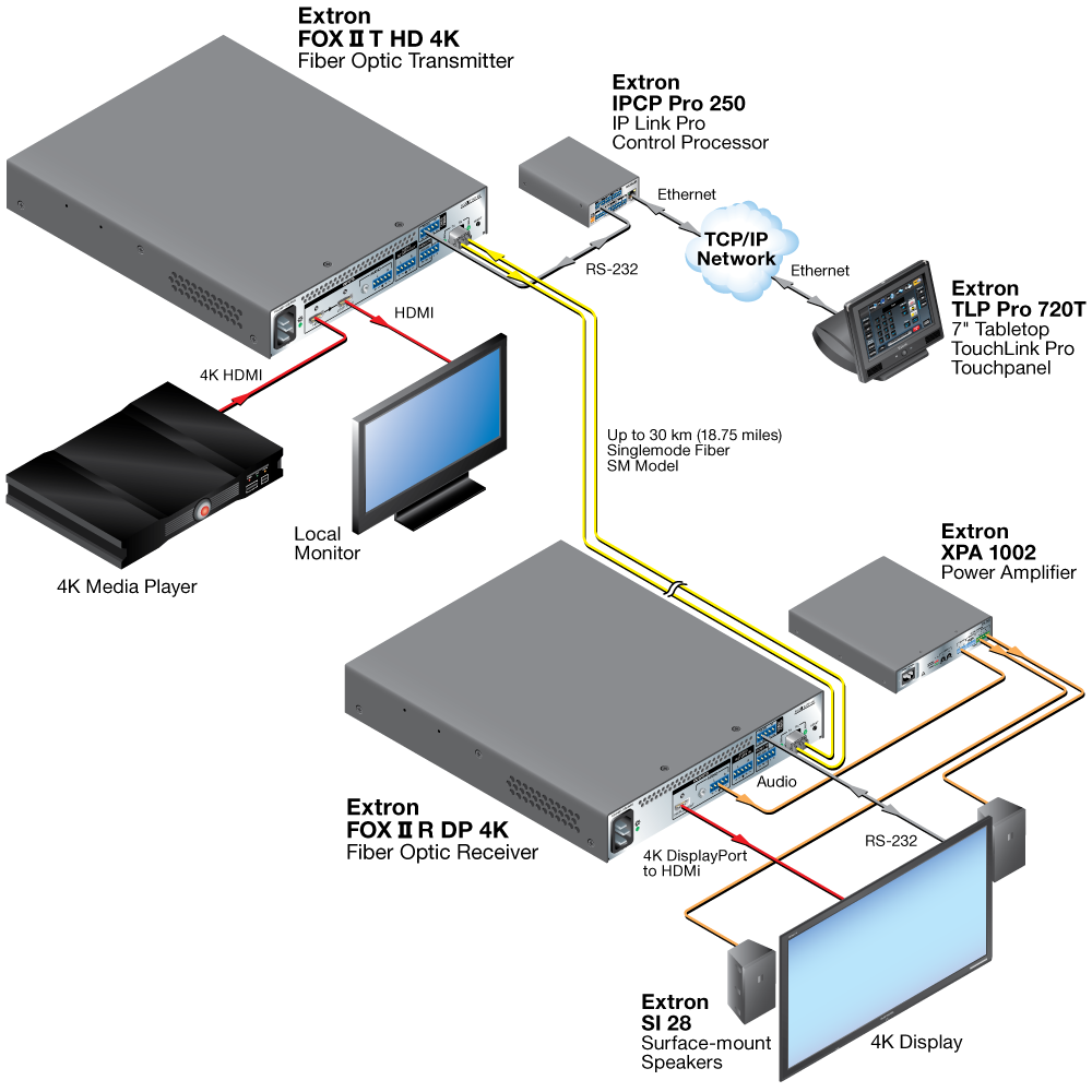 4K/30 Extension Diagram