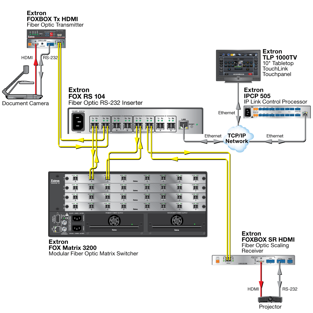 FOX RS 104 Diagram