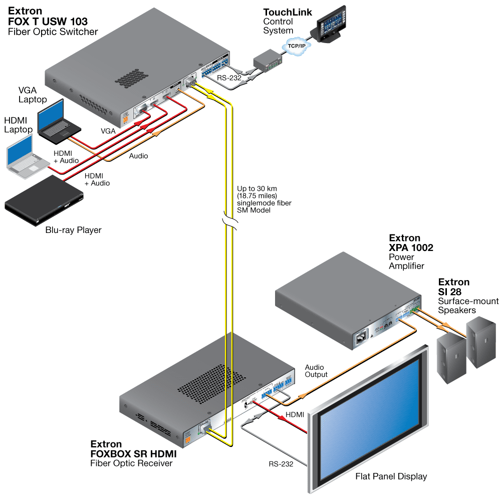 FOX T USW 103 Diagram