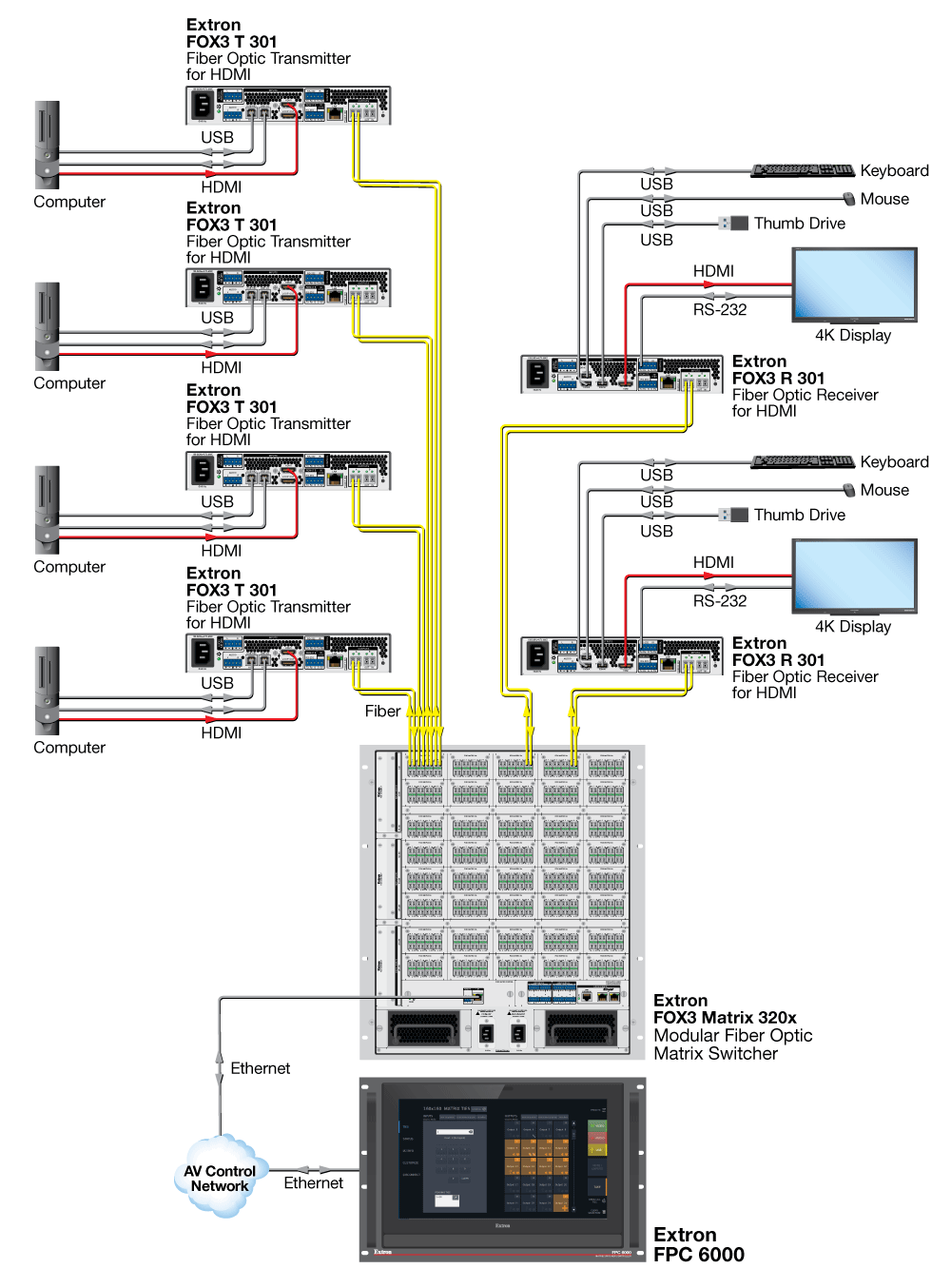 FPC 6000 Diagram