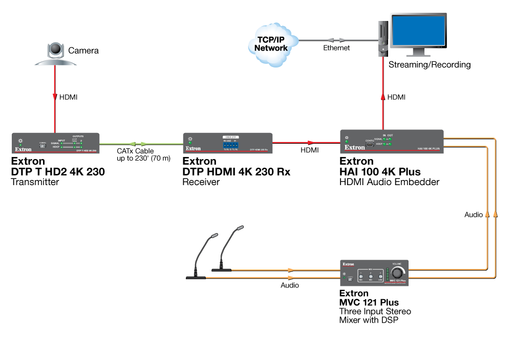 Streaming Station Diagram