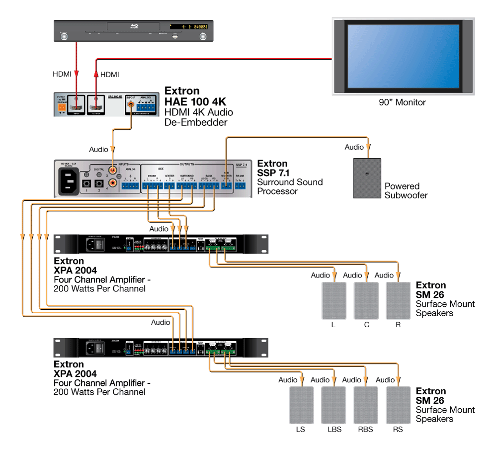 Multi-Channel Playback Diagram