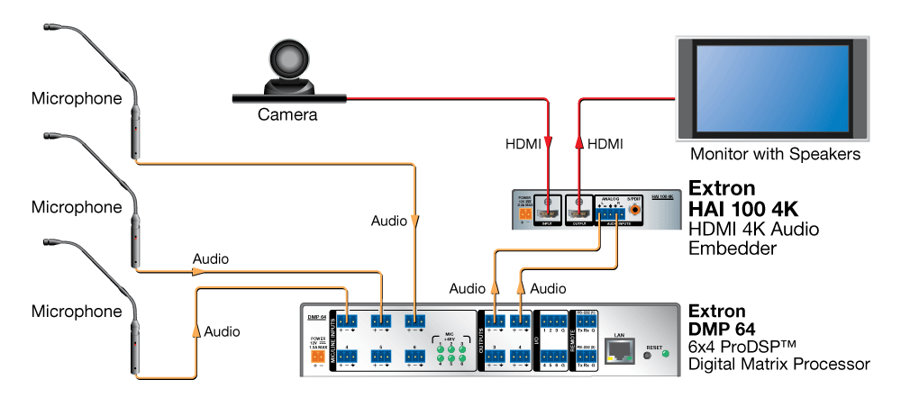 HAI 100 4K Diagram