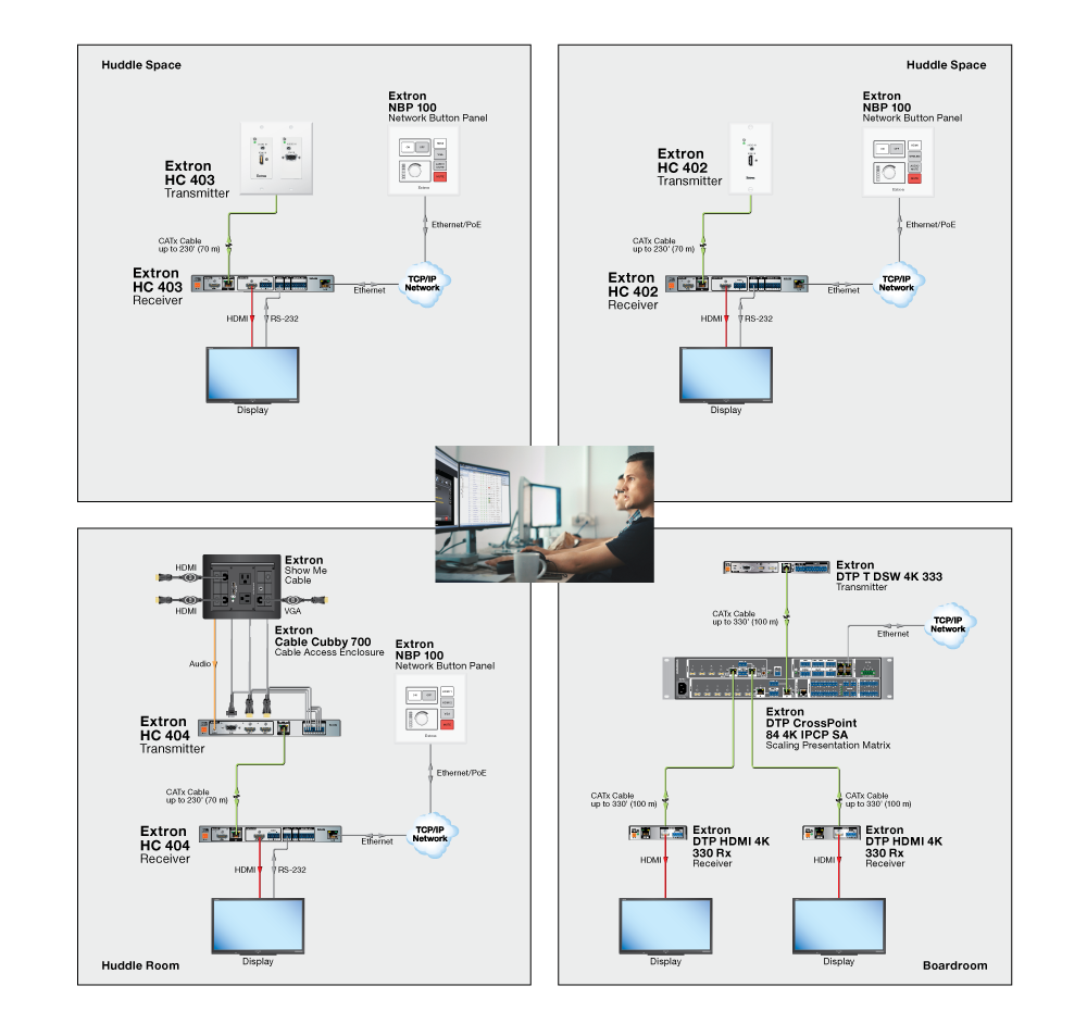 Multi-room Deployment Diagram