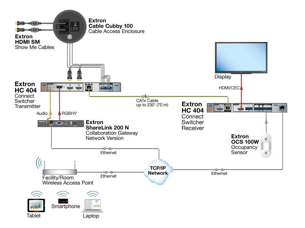 TeamWork System Diagram