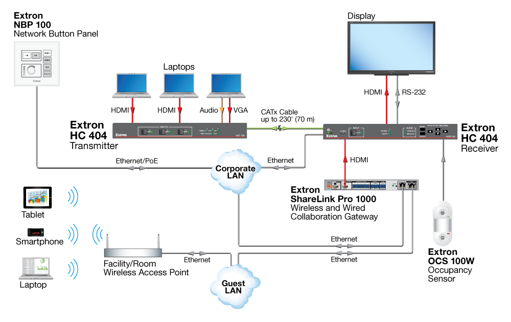 Wired and Wireless BYOD Diagram