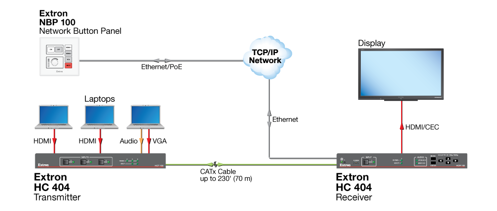 Simple Collaboration Diagram