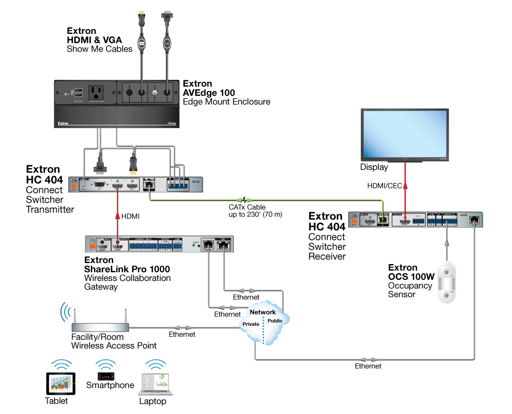 TeamWork System Diagram