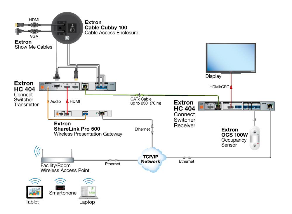 TeamWork System Diagram