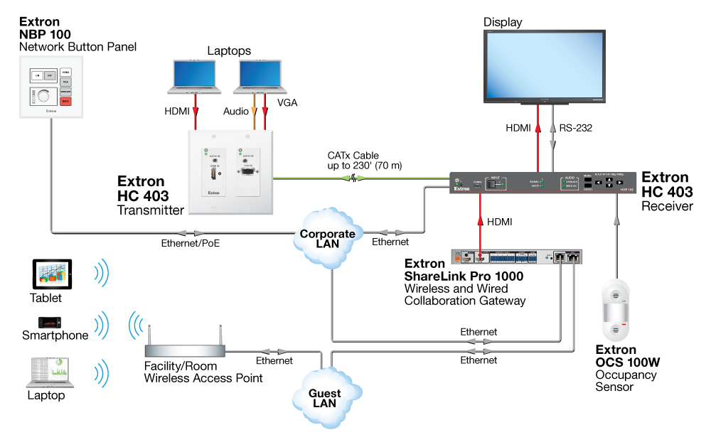 Wired and Wireless BYOD Diagram