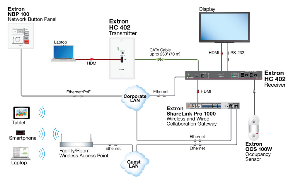 HDMI Input at Receiver