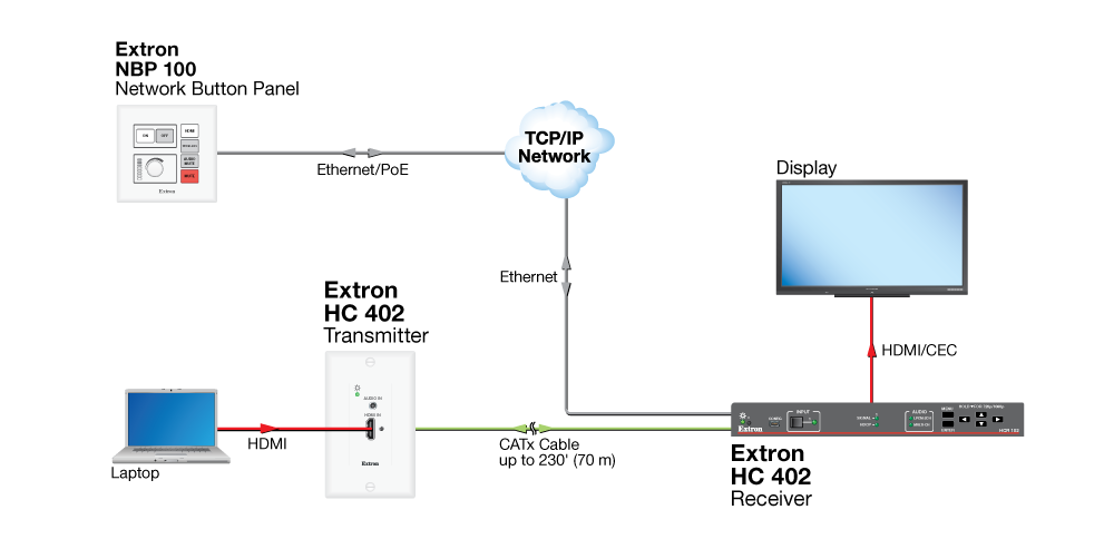 Simple Collaboration Diagram