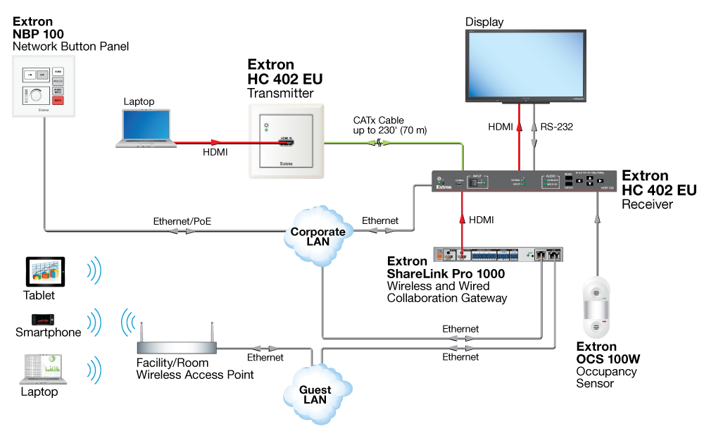 Wired and Wireless BYOD Diagram