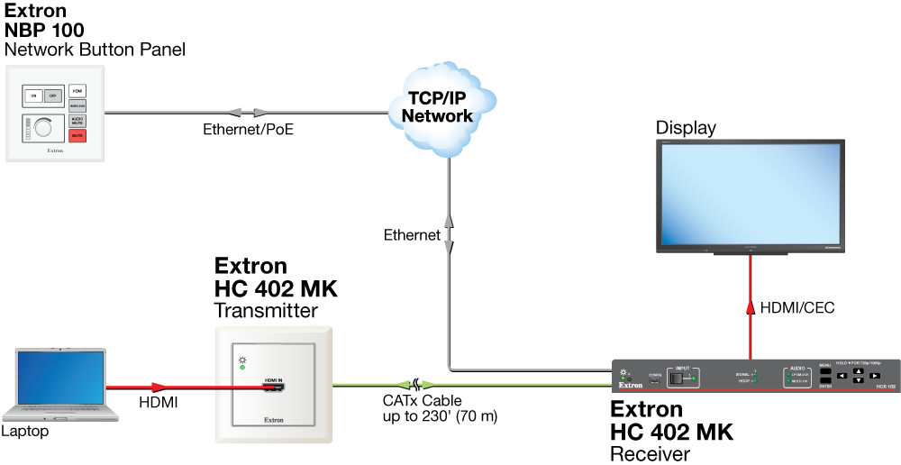 Simple Collaboration Diagram