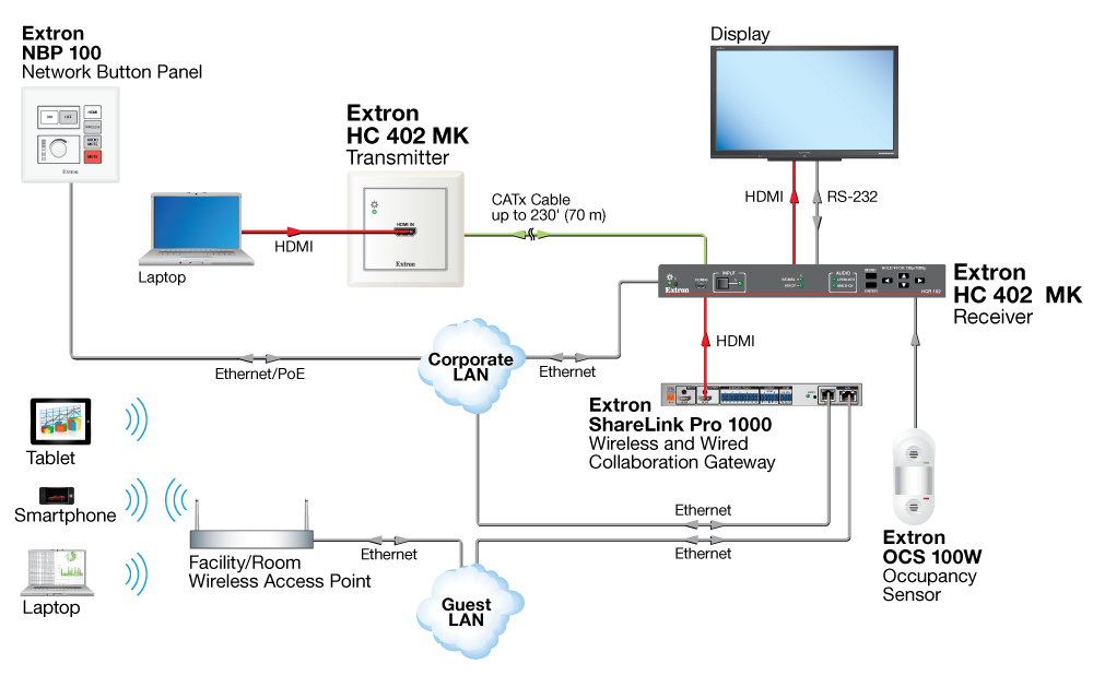 Wired and Wireless BYOD Diagram