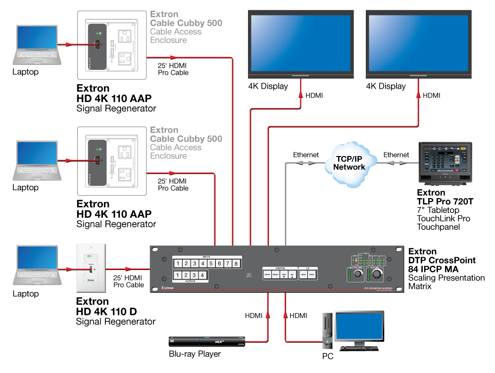 HD 4K 110 Series Diagram