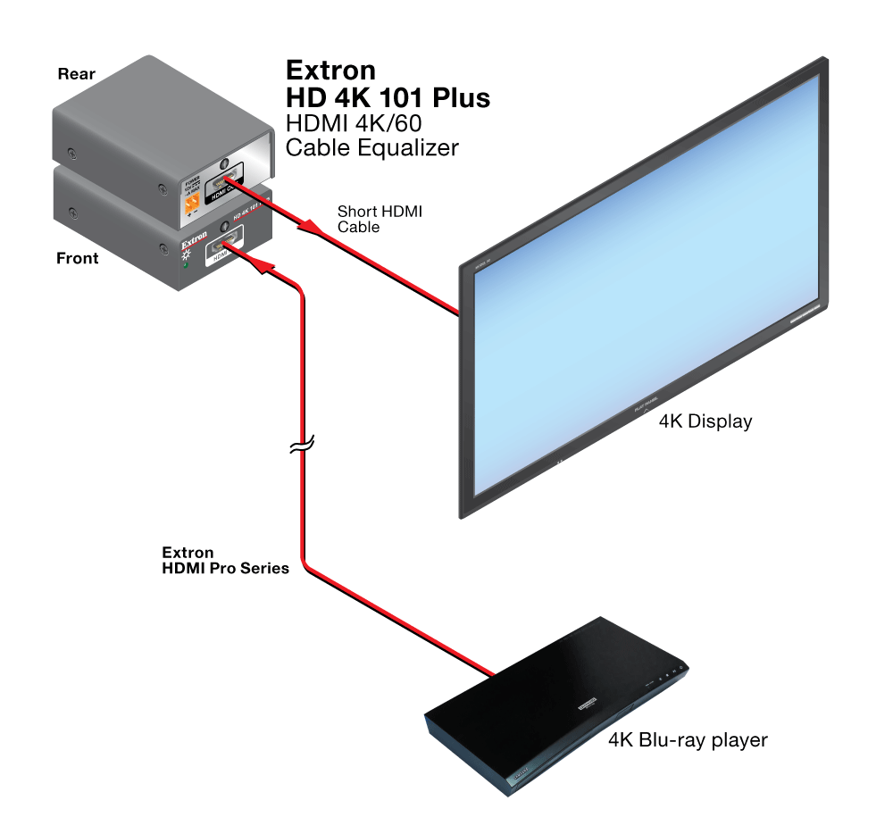 HD 4K 101 Plus Diagram