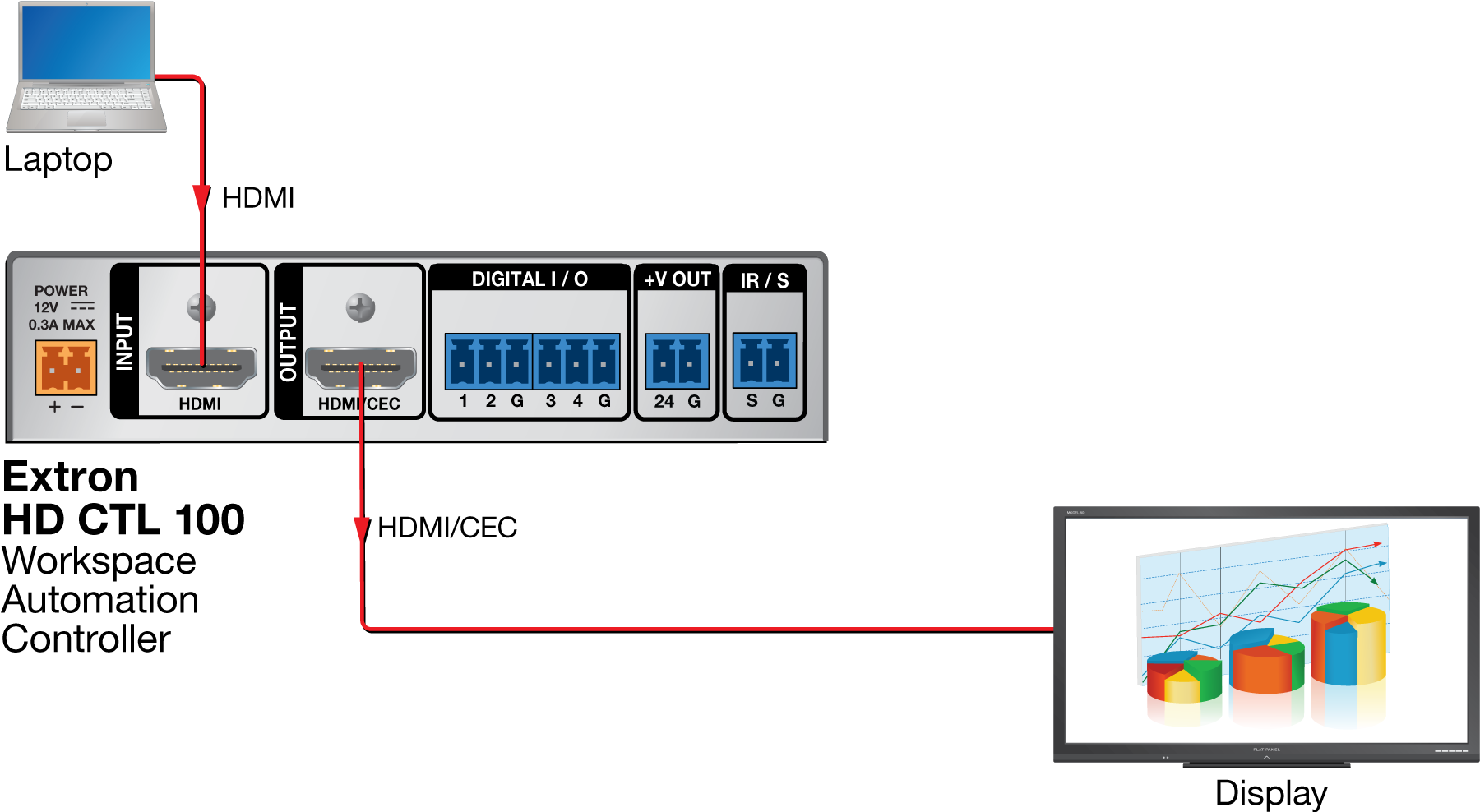 Simple Setup Diagram