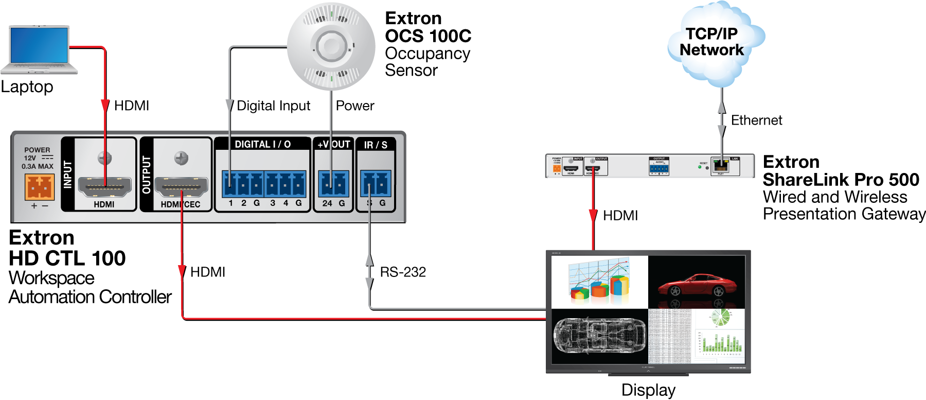 Meeting Room Diagram