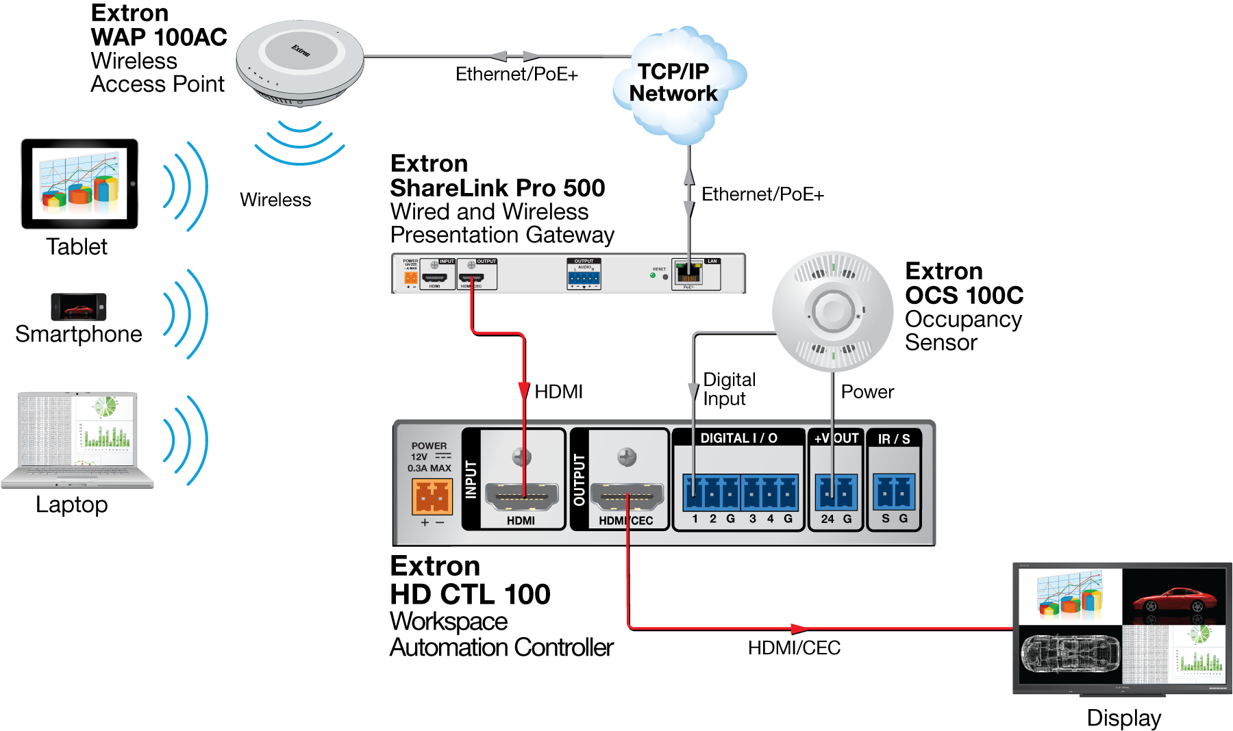 Conference Room Diagram