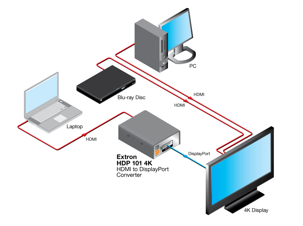 HDP 101 4K Diagram