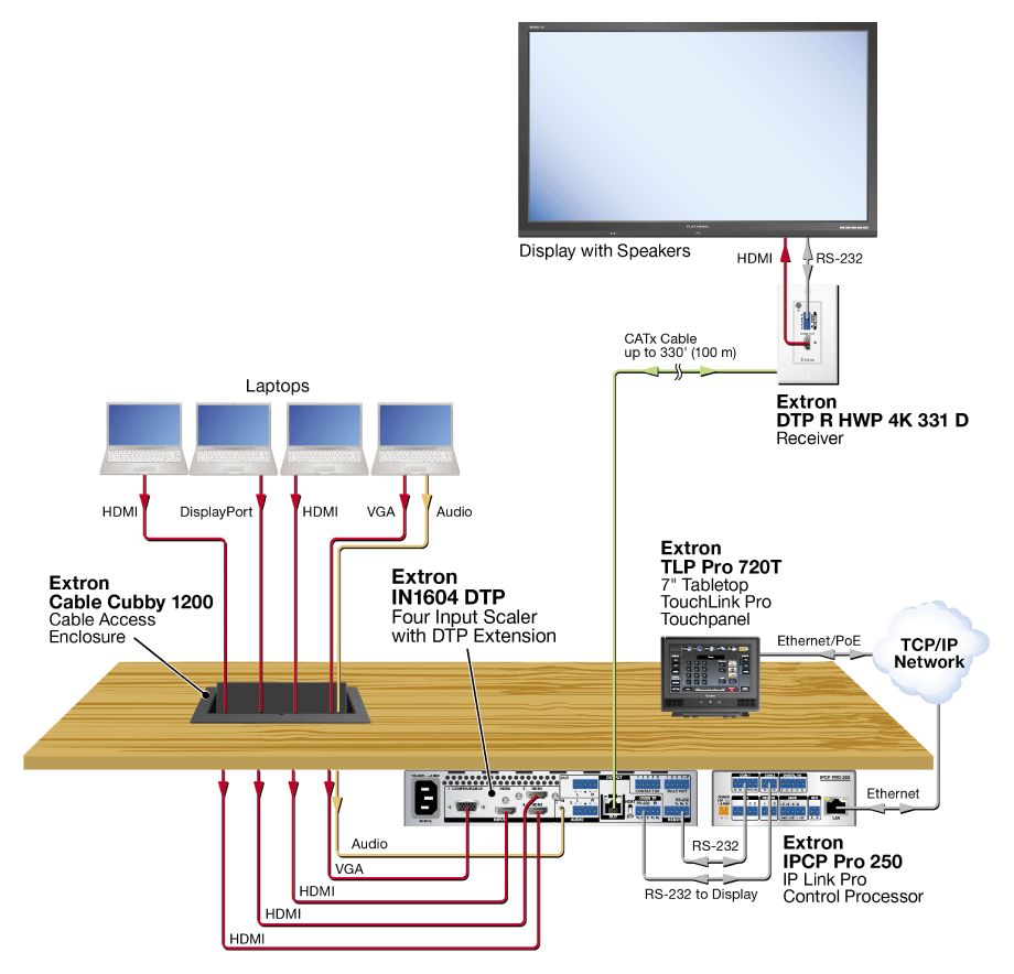 Collaboration Diagram