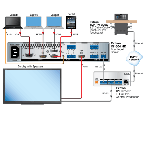 Meeting Room Diagram