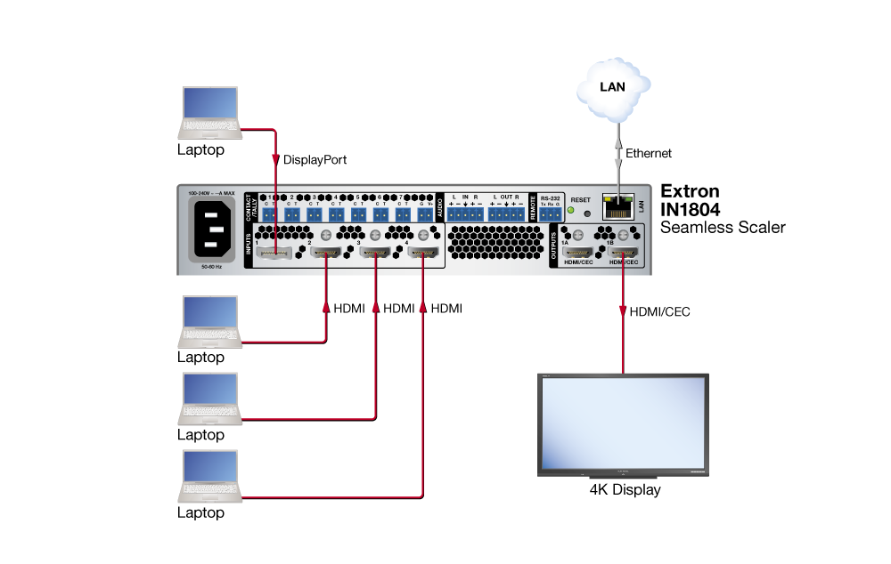 4K Collaboration Diagram