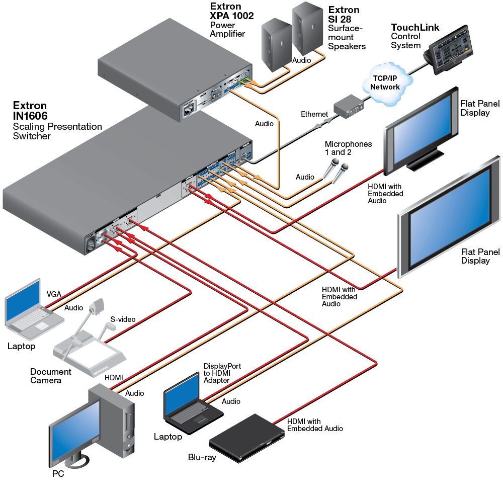 Conference Room Diagram