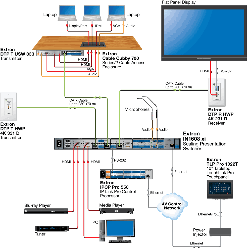 Conference Room Diagram