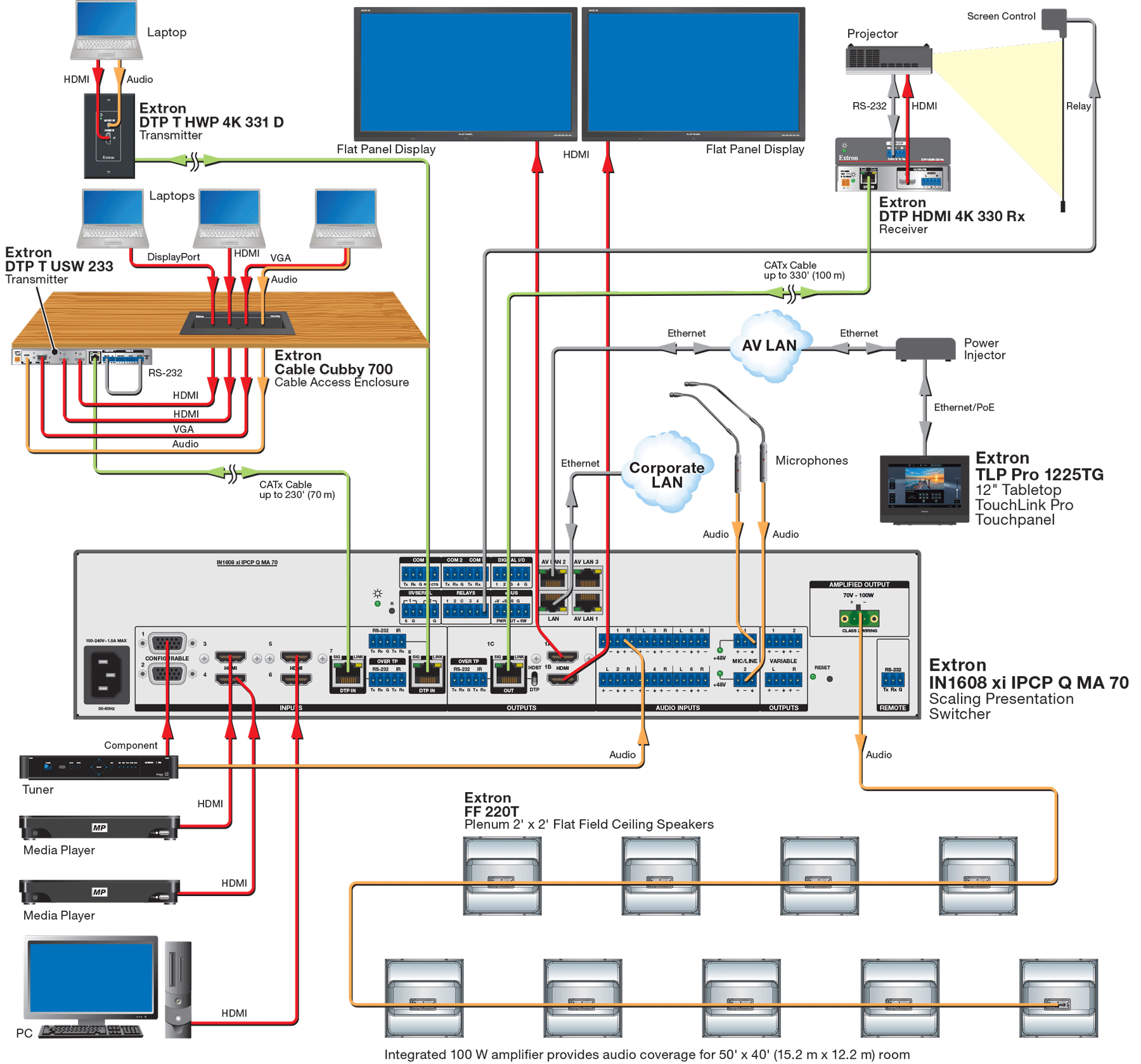 Boardroom Diagram