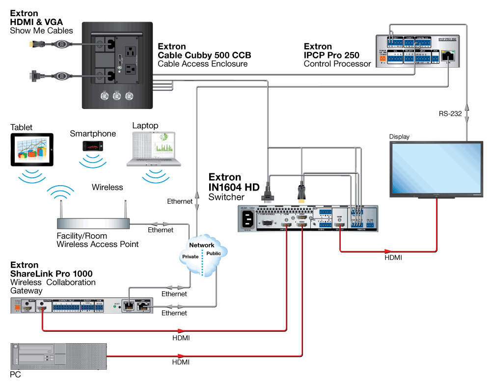 TeamWork System Diagram