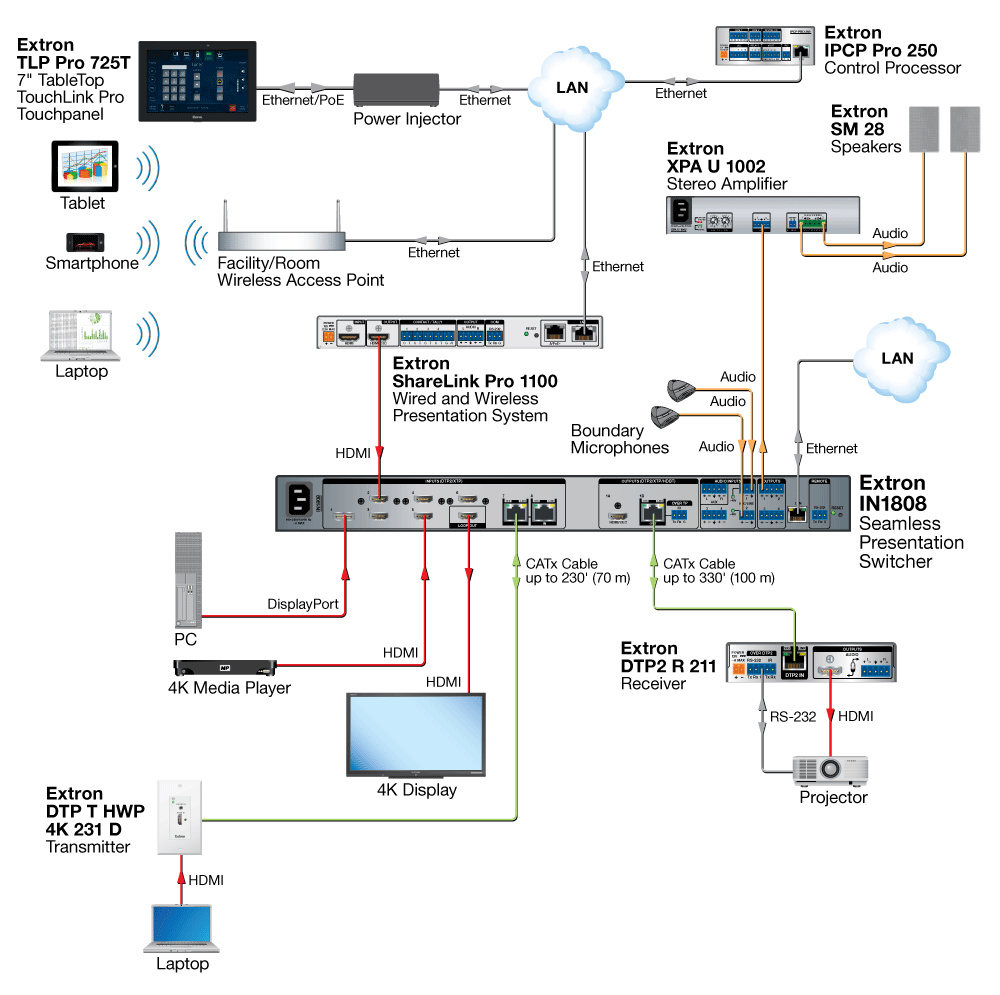 4K Conference Room Diagram