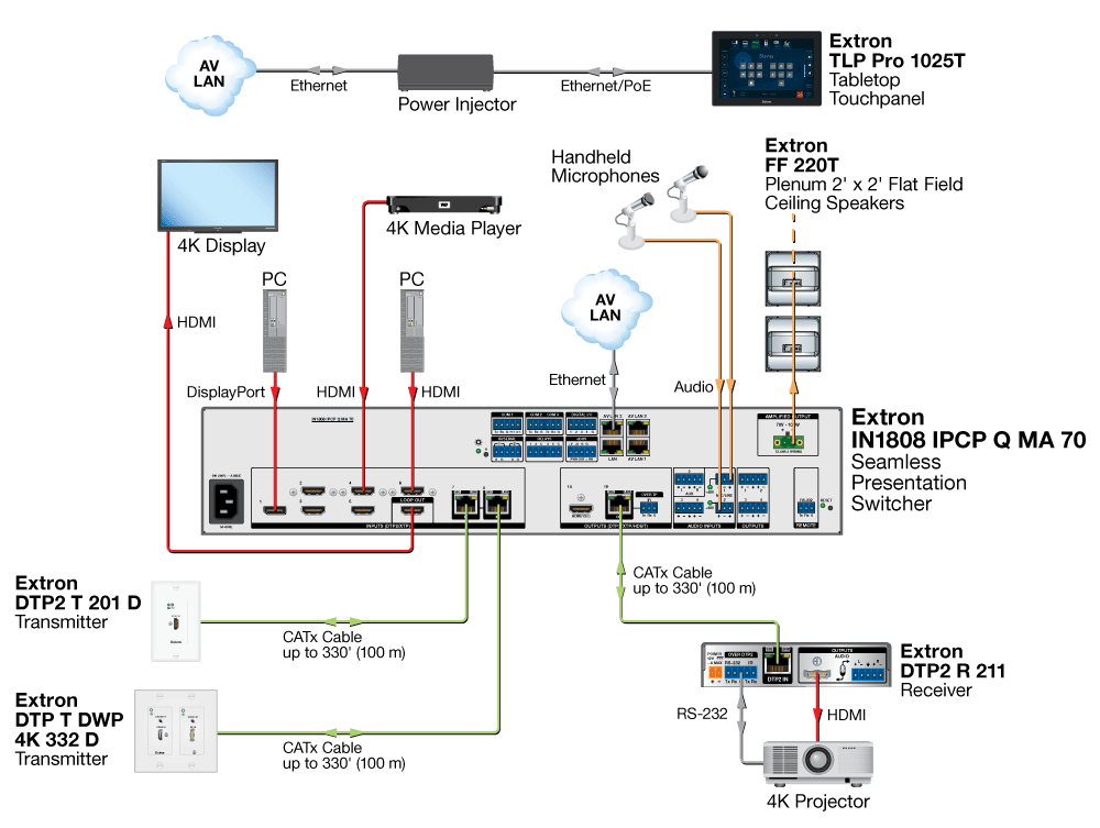 4K Auditorium Diagram