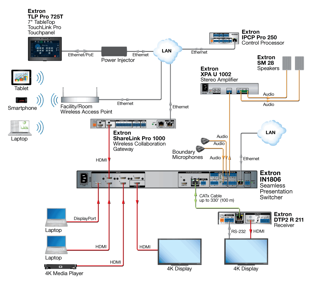 4K Conference Room Diagram