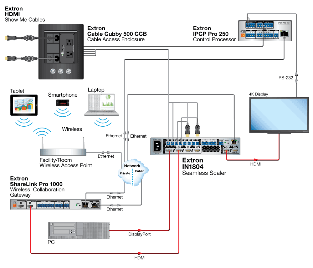 TeamWork System Diagram