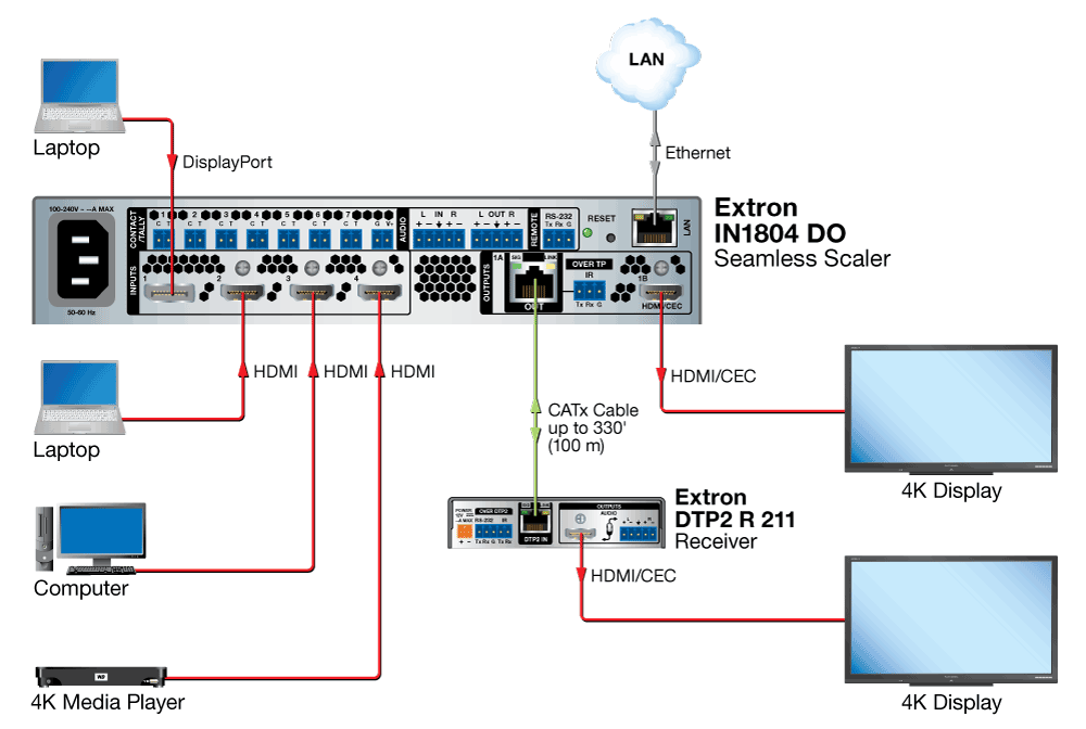 4K Training Room Diagram