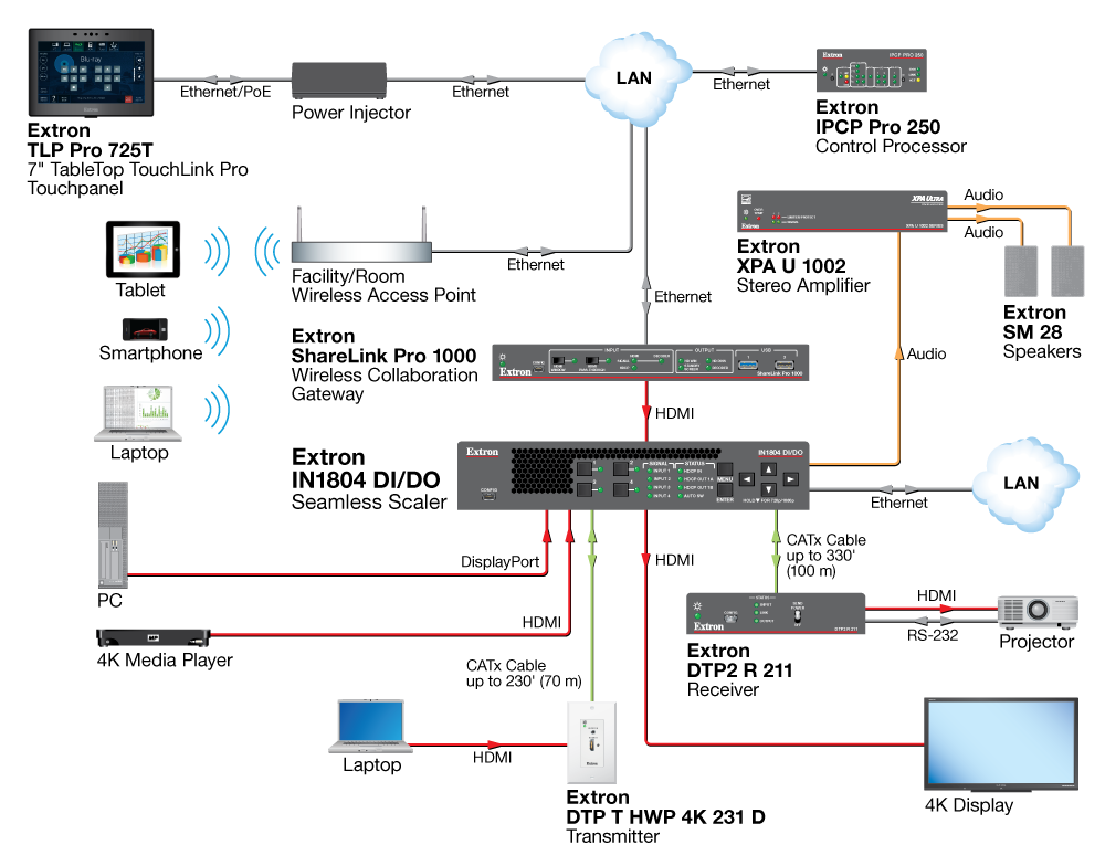 4K Meeting Room Diagram