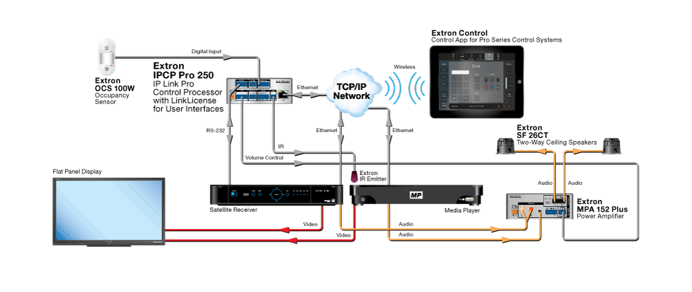 LinkLicense for User Interfaces Diagram