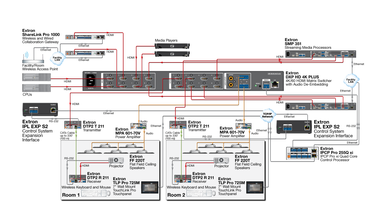 IPL EXP S2 Diagram