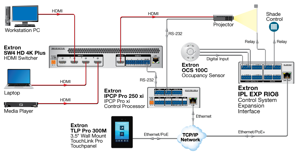 Classroom Diagram