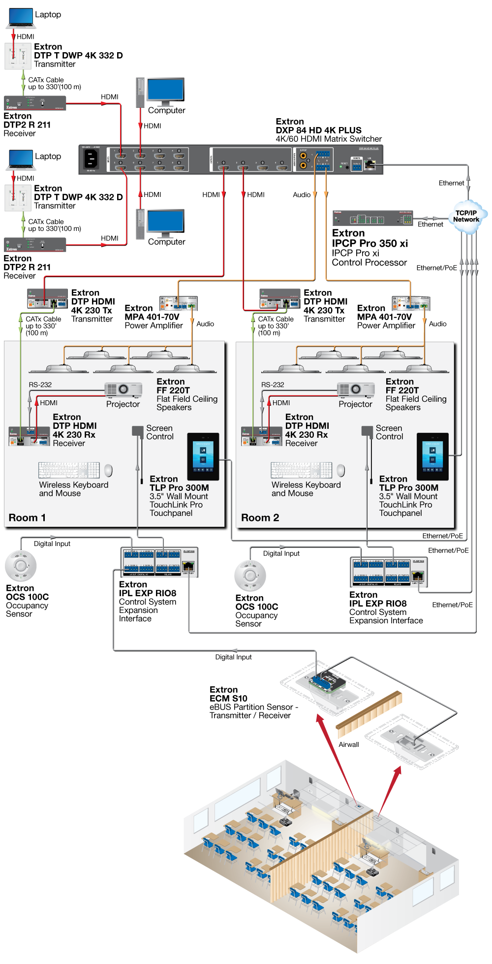 Divisible Room with IPL EXP I/O Series Expansion Diagram