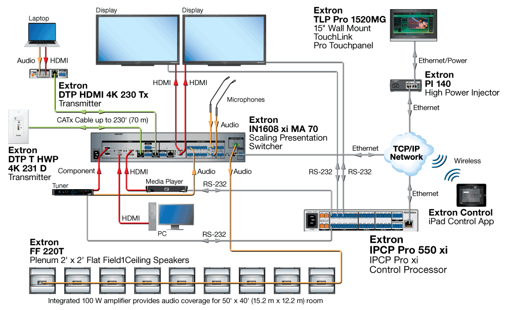 IPCP Pro 550 xi Diagram