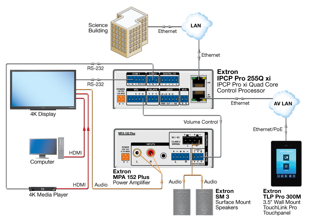 Classroom Diagram