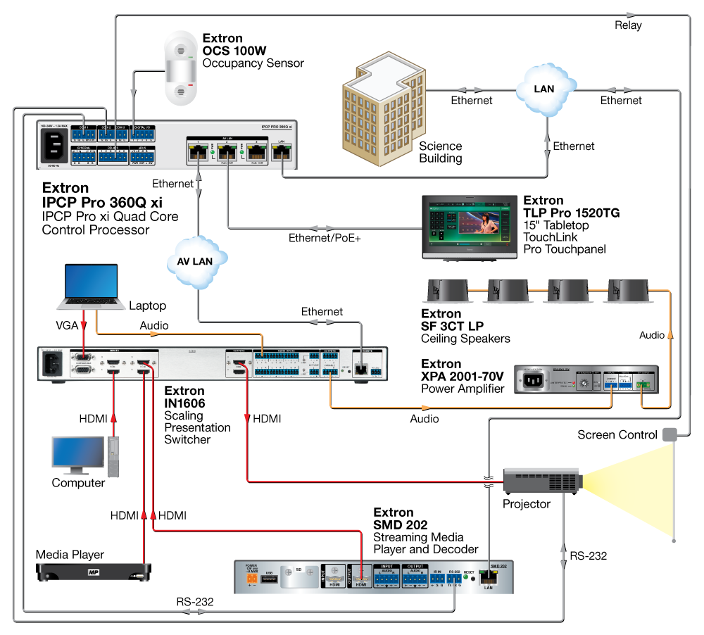 Classroom Diagram