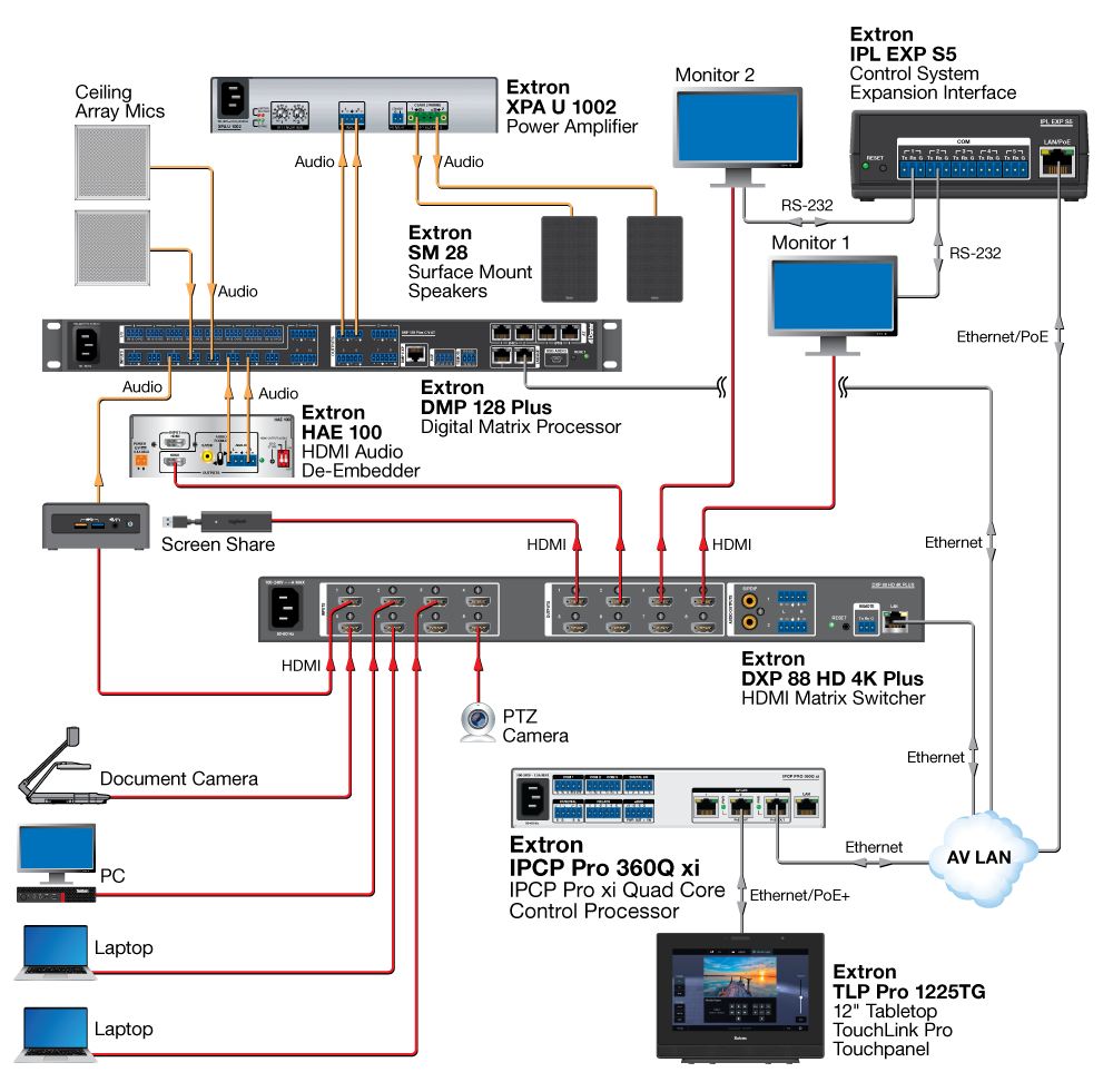 Divisible Room with IPL EXP I/O Series Expansion Diagram