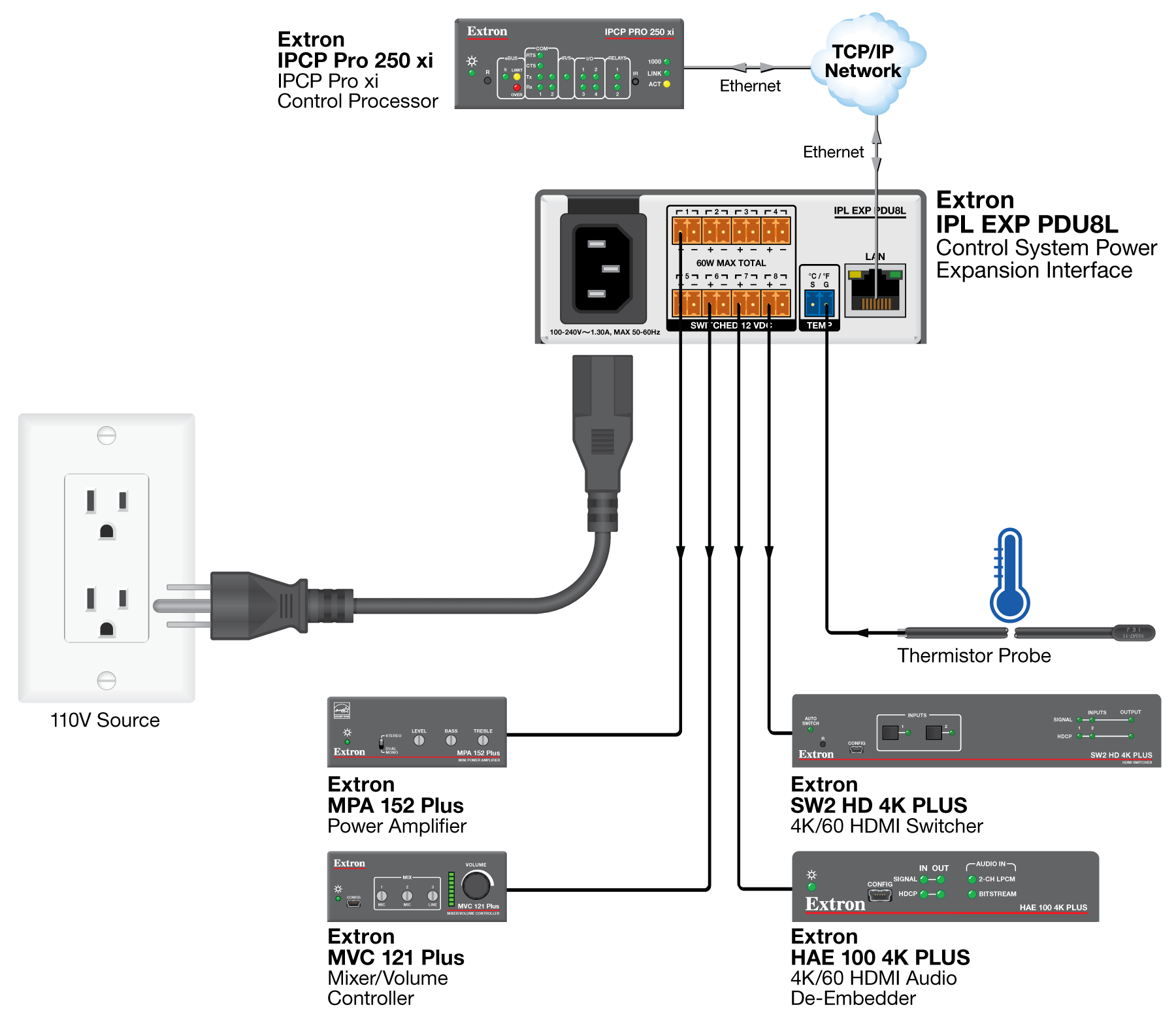 IPL EXP PDU8L Diagram