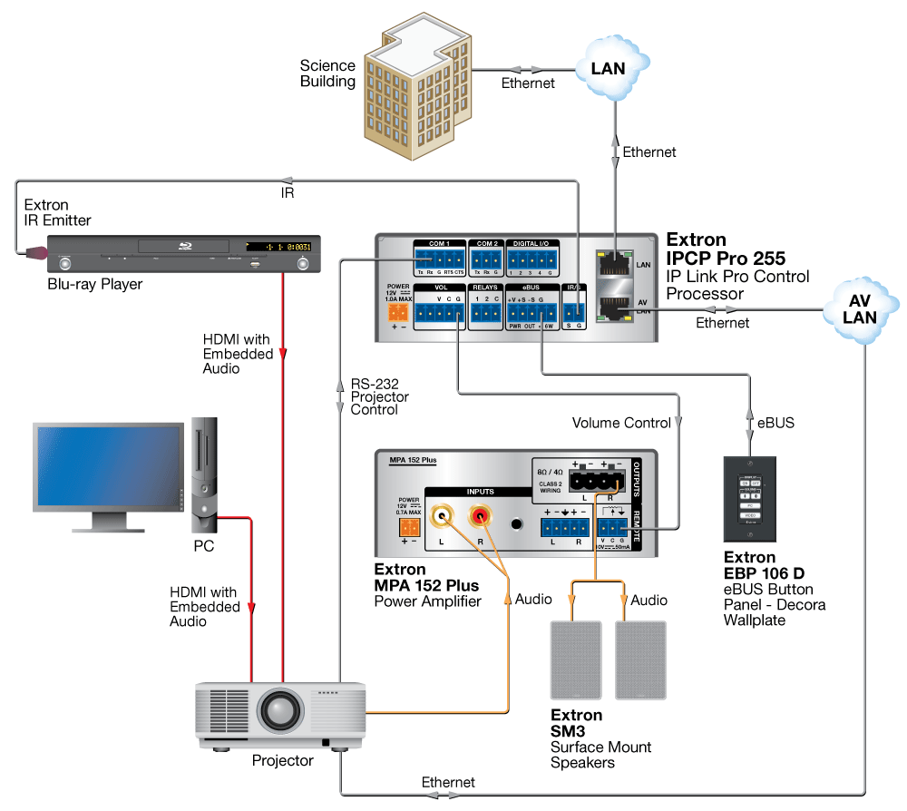 IPCP Pro 255 Diagram