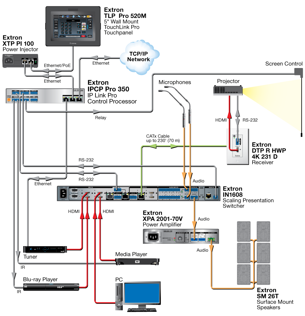 IPCP Pro 350 Diagram